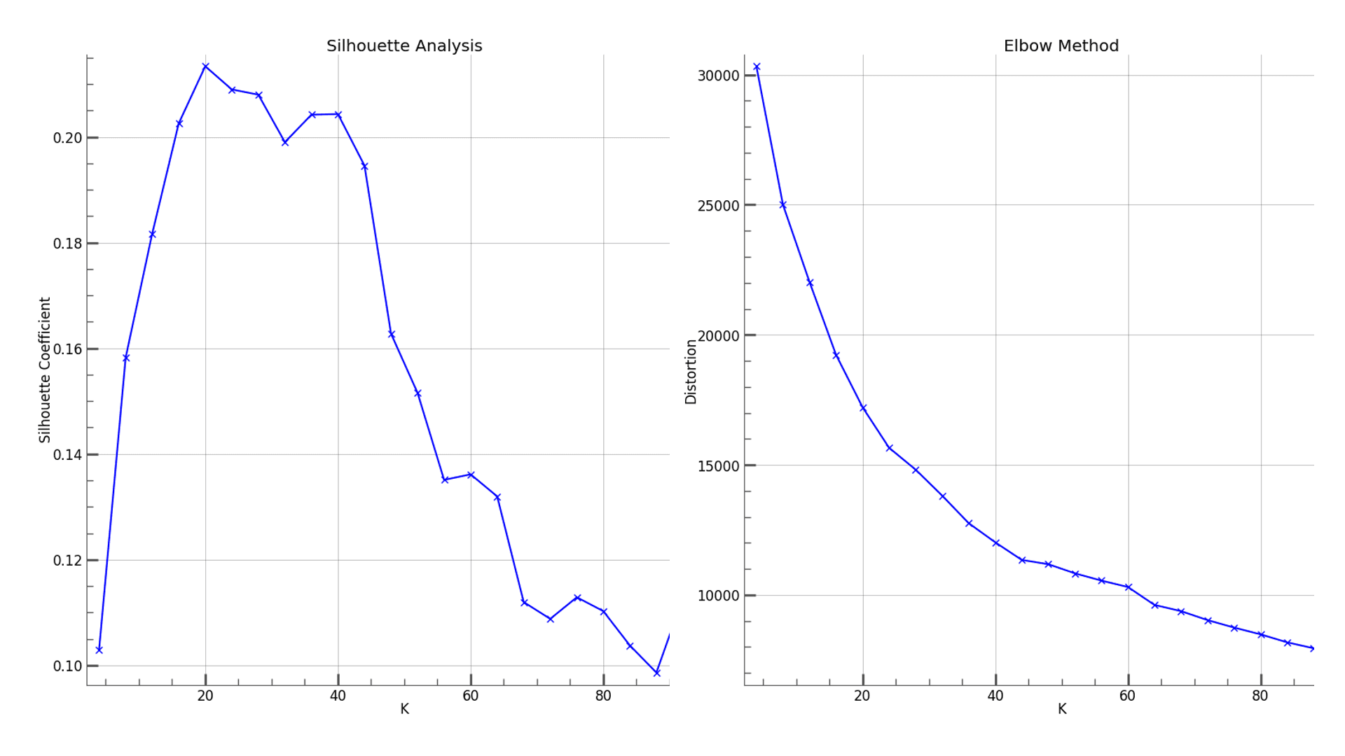metrics